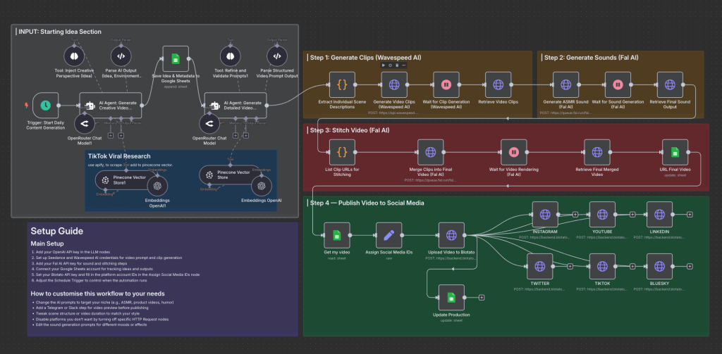 Custom TikTok Automation Agent — n8n automation workflow