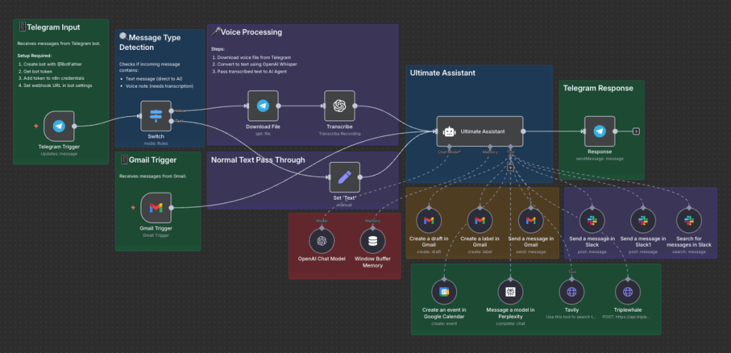 Jarvis Ultimate Assistant — n8n automation workflow
