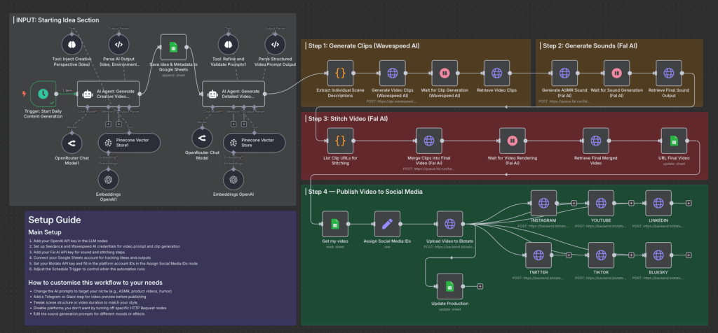TikTok Viral Research & Video Agent — n8n automation workflow